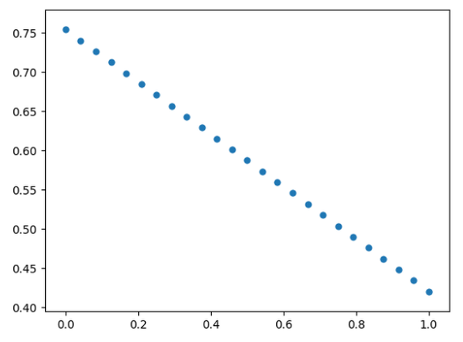 Simulated Hyperparameter Spaces